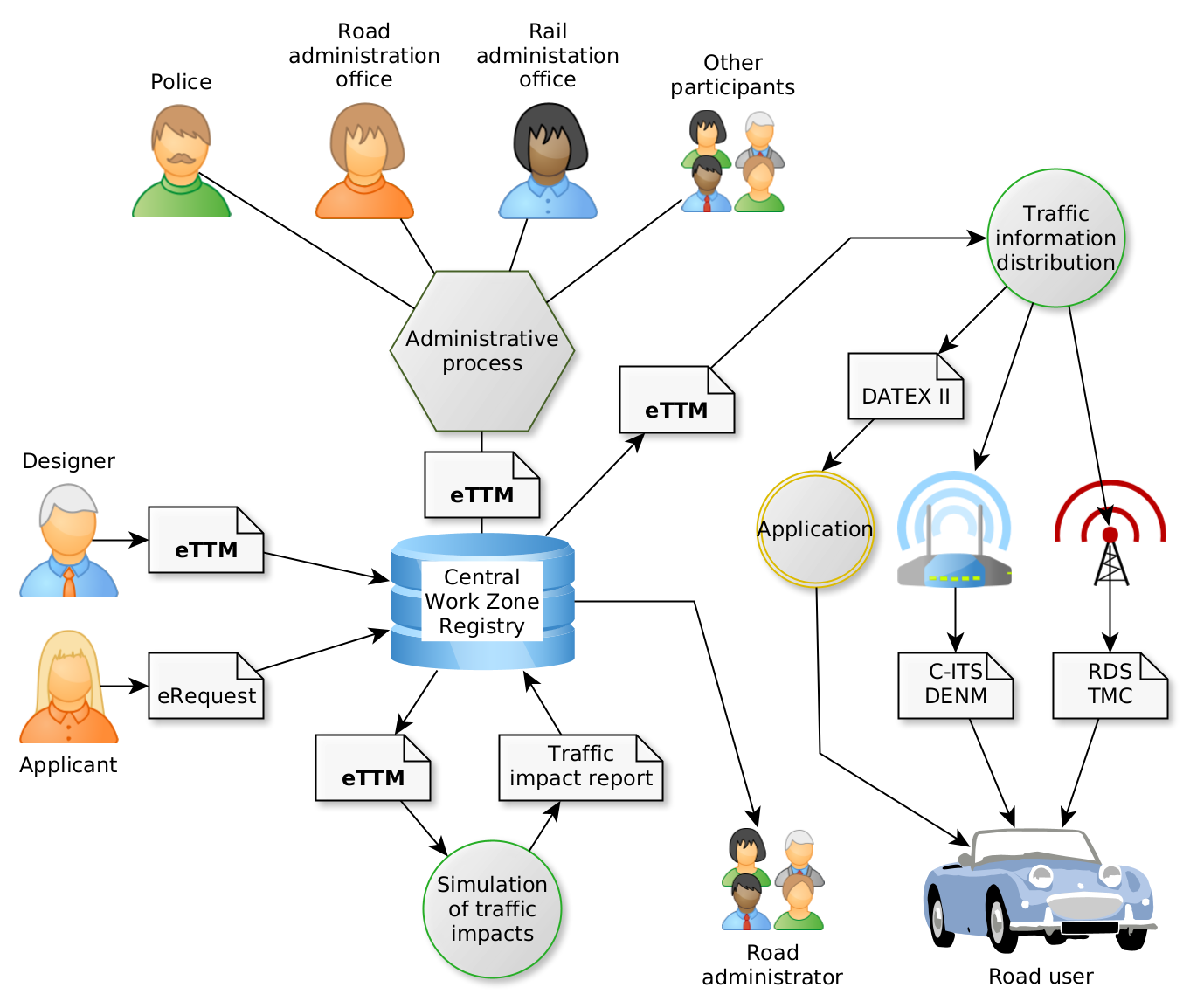 schema